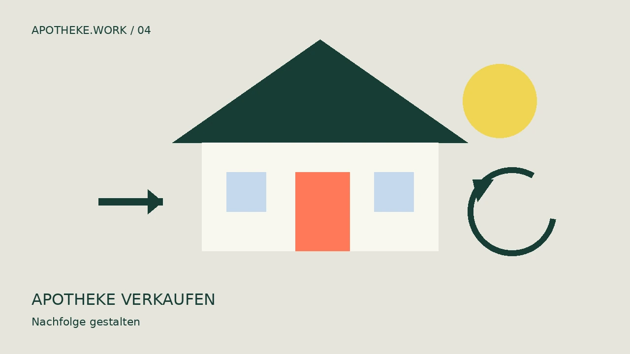 Eine Apotheke verkaufen – Leistungen für Apotheken von tiger.PHARMA